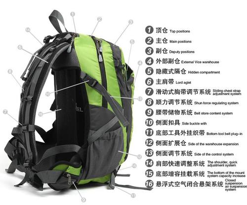 登山包结构设计，功能与舒适性并存