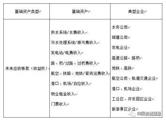 项目担保主要形式详解