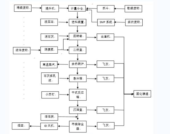 手袋生产工艺流程详解