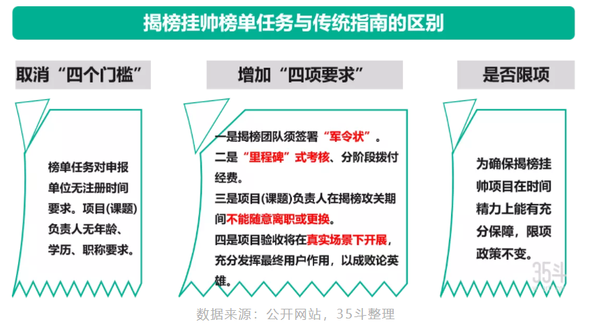 通过国情监测项目洞察国家发展脉络