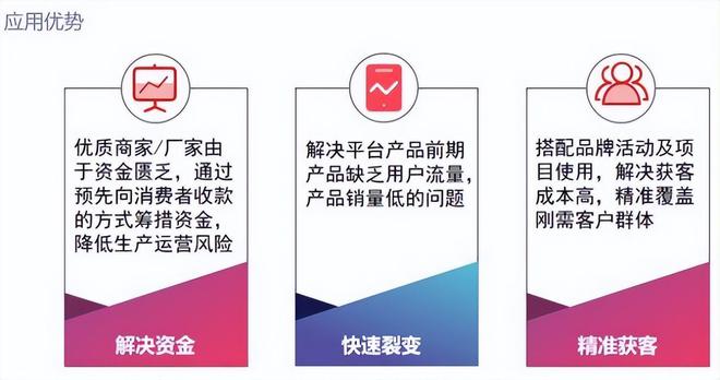 众筹形式深度解析，它是如何通过不同形式实现筹款目标的
