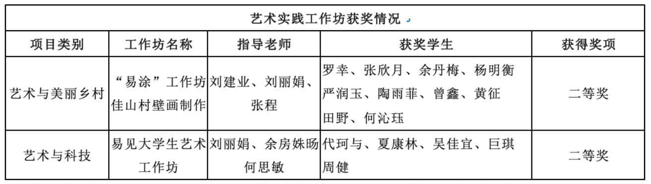 在校活动与简历，展现个人能力的双重舞台