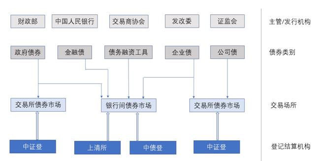 交易所组织形式，探究与解析