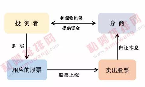 融资会的过程形式，深度解析与实际应用