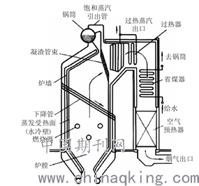锅炉给煤技术，应用与优化探讨