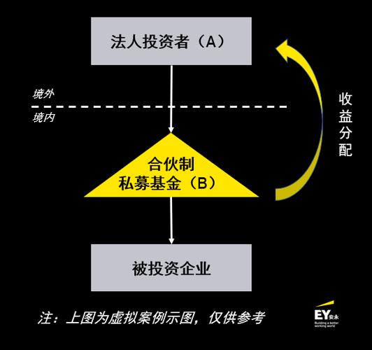 风险投资入股形式研究