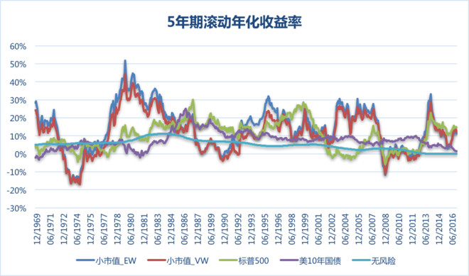 量化选股模型，探索现代金融投资决策的新路径