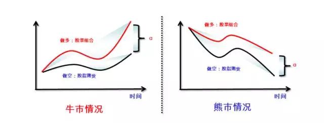 西蒙斯量化模型，投资决策的新维度