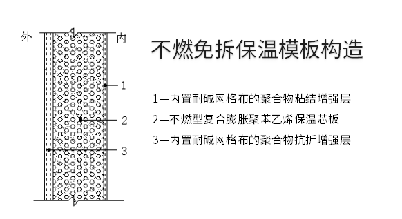 保温结构一体化缺点分析