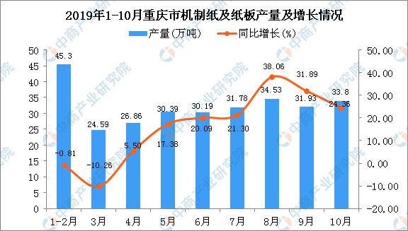 今日全国纸张行情分析