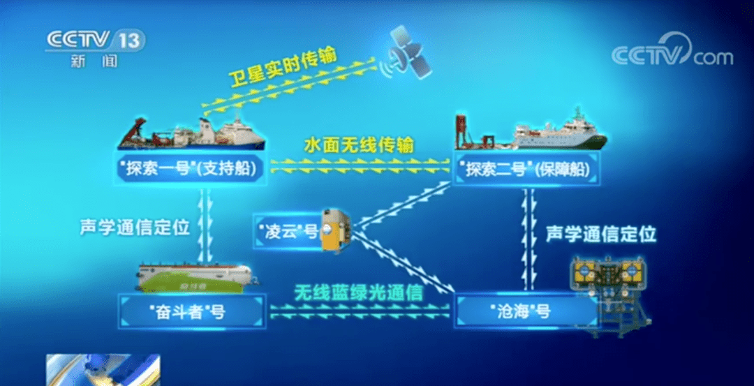 文华模型源码解析与探索