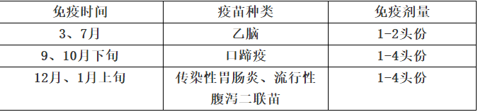 猪用疫苗种类及其重要性