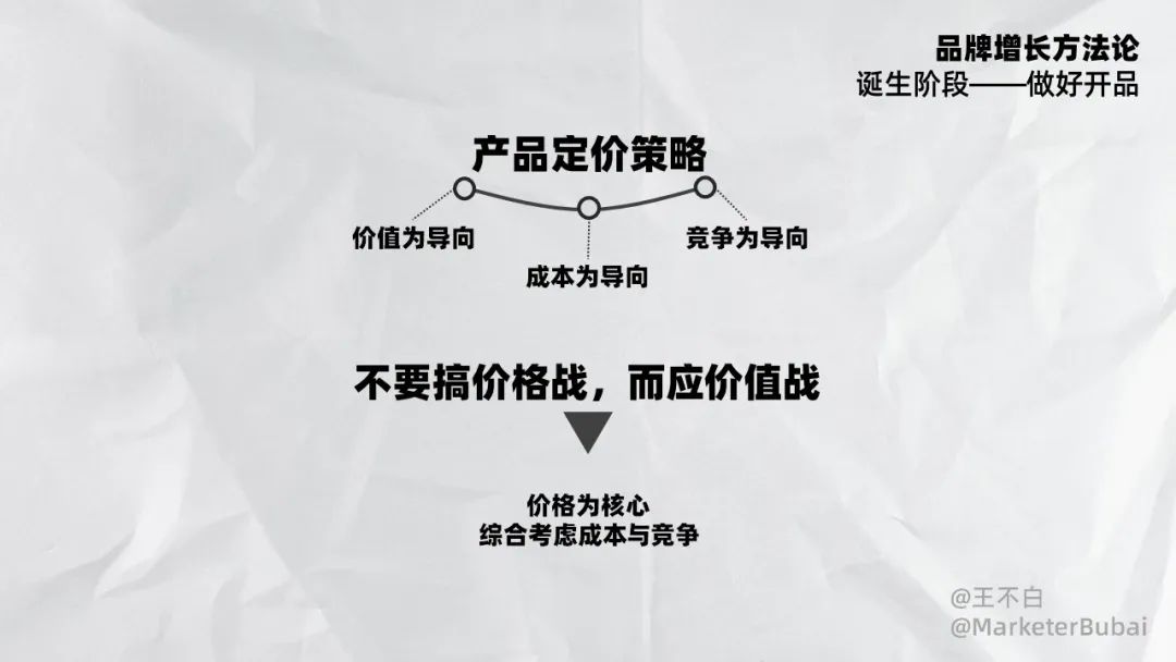 产品定价的三种方法
