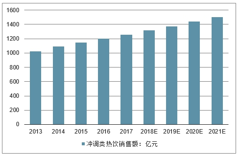 开厨卫电器店赚钱吗，市场分析与经营策略探讨