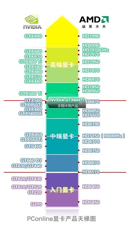 探究显卡A卡，性能、优势与应用