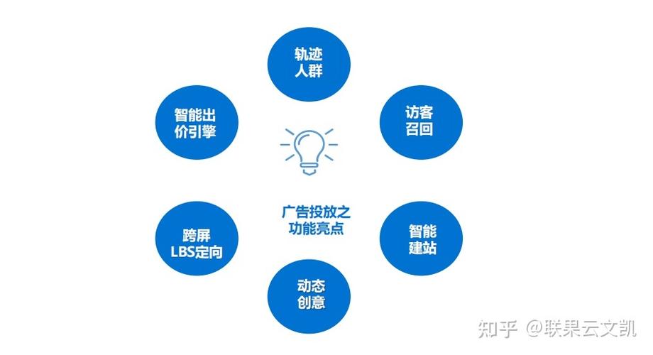 揭秘高利润产品，探寻商机与策略