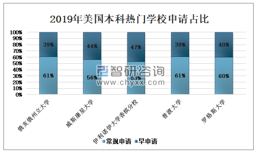 美国研究生建筑学排名及其影响力深度解析