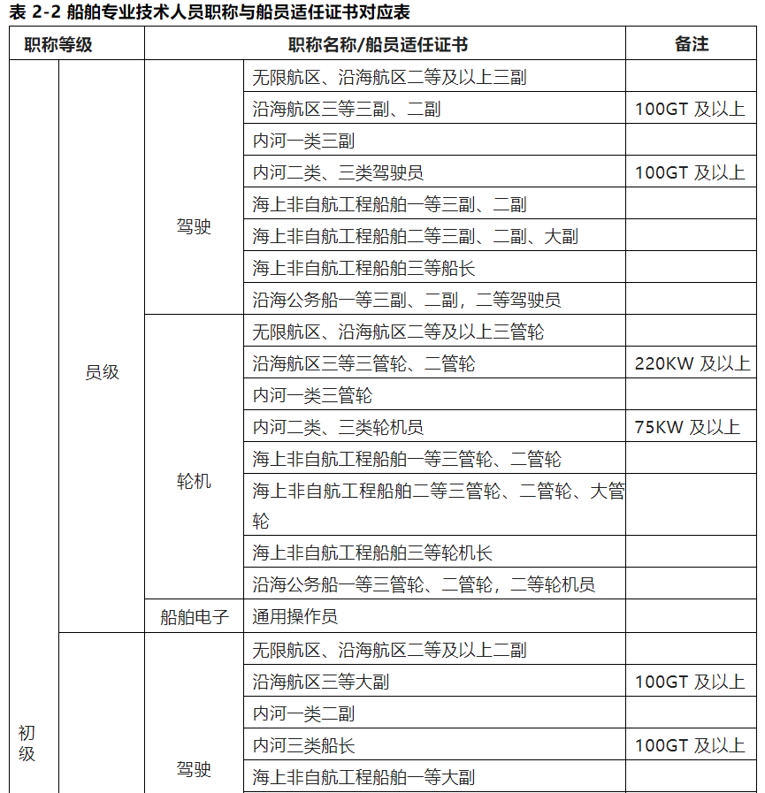 北京航轮等级制度及其影响