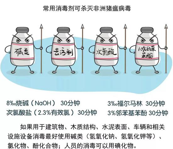 畜牧疫情消毒液的种类及其应用
