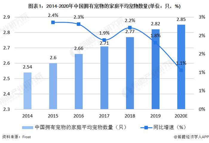 月子餐市场价格，行业现状与发展趋势分析