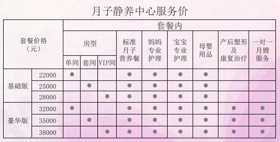 月子会馆价格及其相关因素探讨