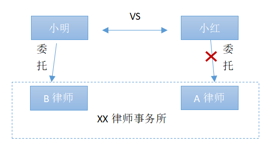 律师事务所利益分配，探索与实践