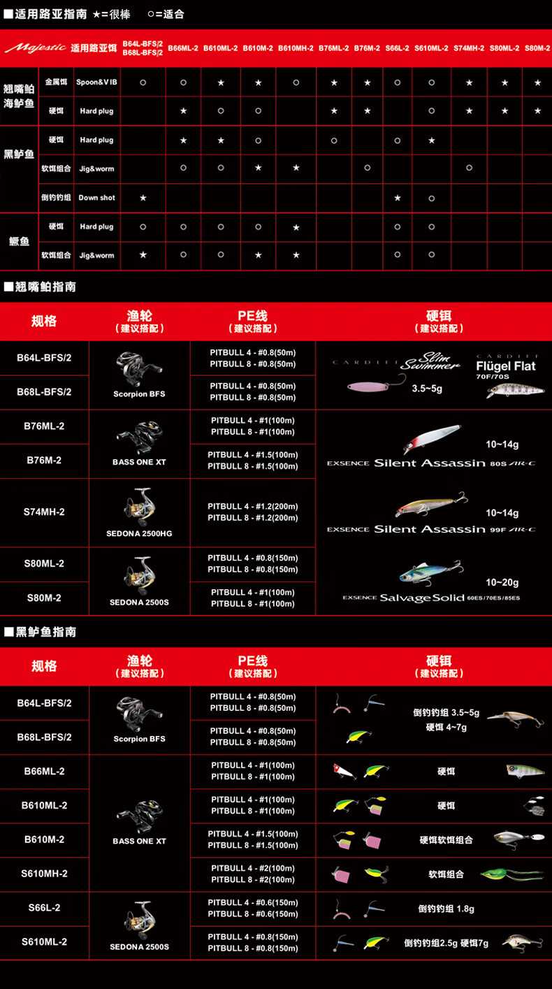 速联NX与禧玛诺等级，深度对比与解析