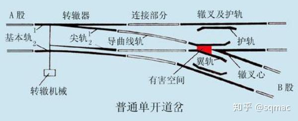 火车与轨道之间的固定，探究其深层机制