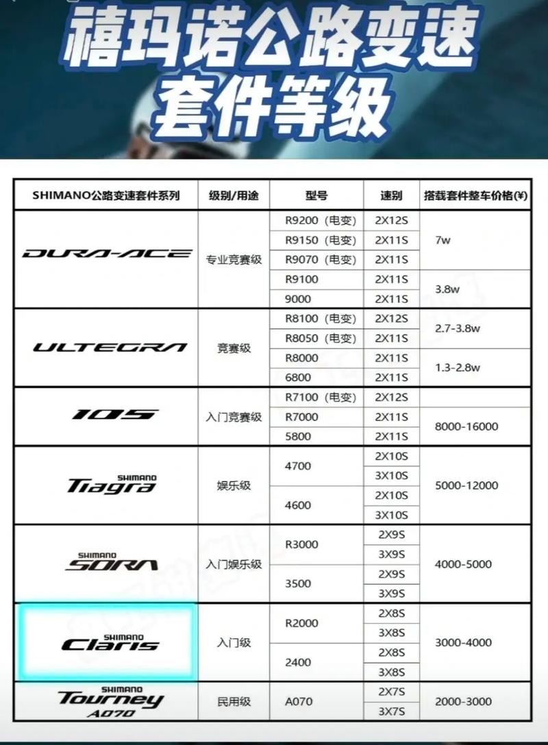 山地自行车变速套件等级解析