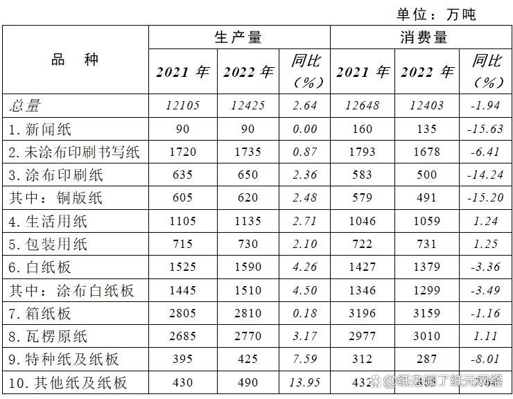 江苏无锡纸张销售，市场概况与发展趋势