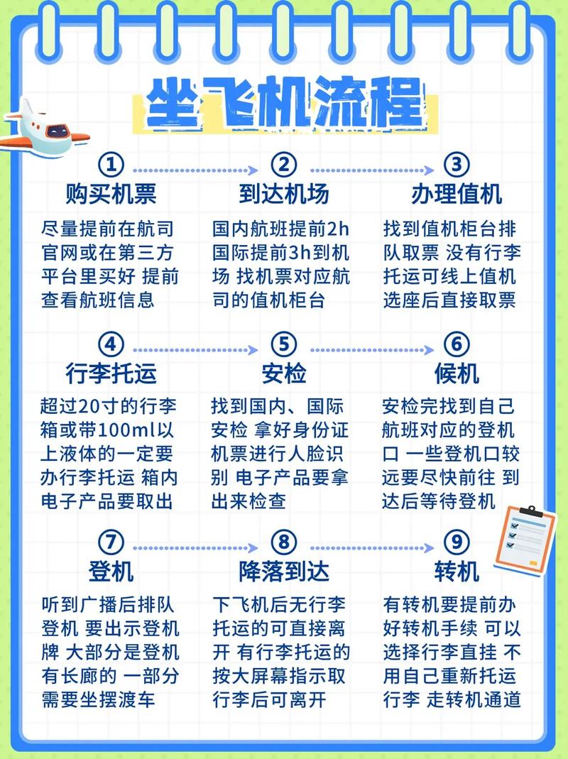 国内乘坐飞机的指南