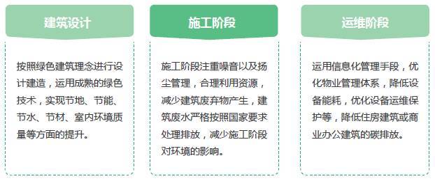 内置保温一体化认证，推动建筑行业绿色发展的关键因素
