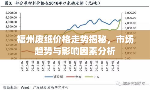 纸张价格，市场走势、影响因素及未来趋势分析