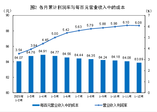 收益模型，理解并优化企业盈利的核心框架