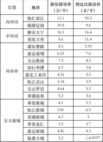 上海纸张供应公司，历史、现状与未来展望