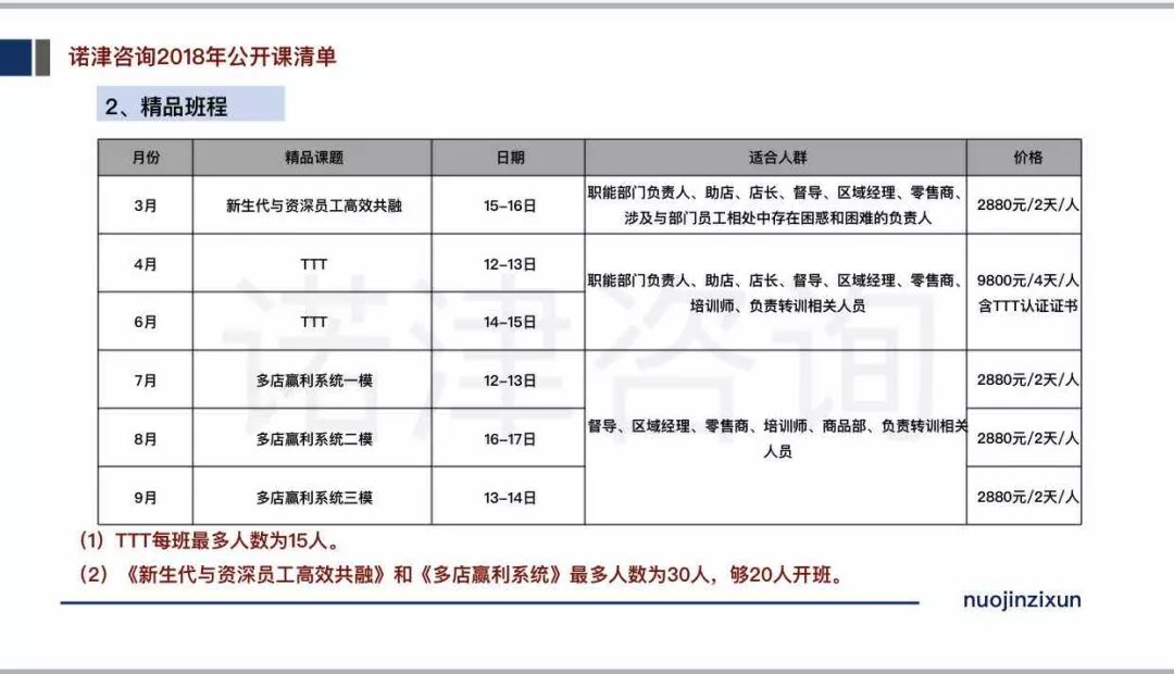 厨卫店里的销售技巧，提升业绩的关键要素