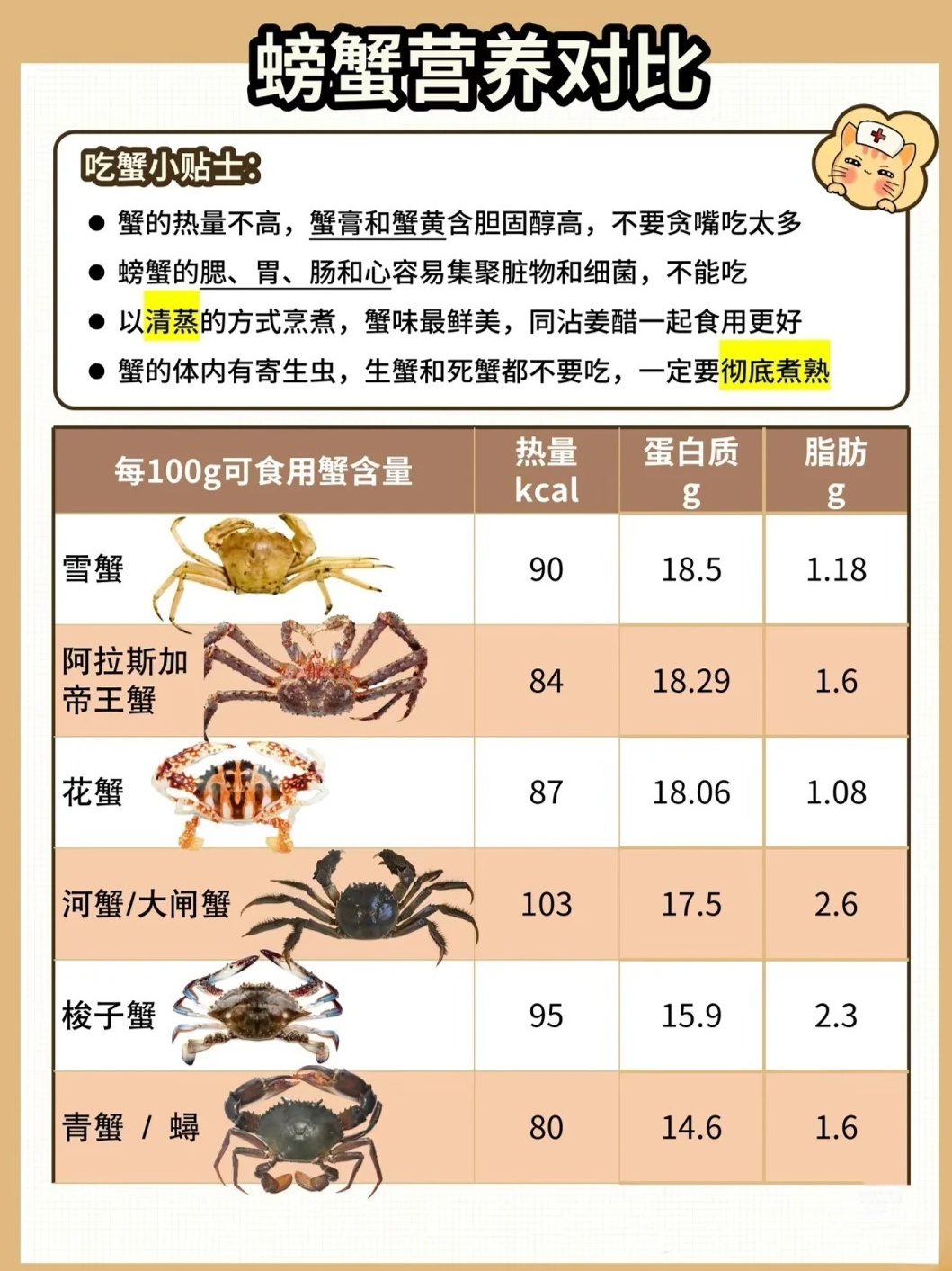 大闸蟹的重量，探究其影响因素与实际应用价值