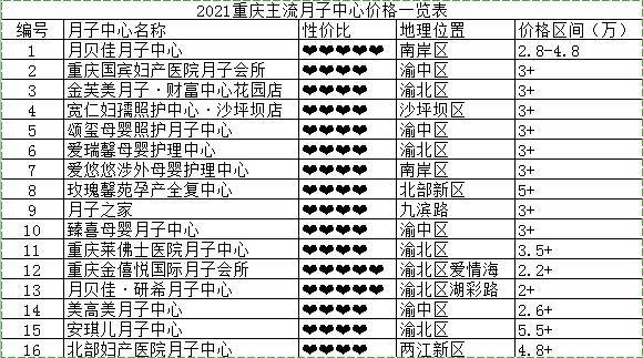 沈阳月子中心价格表详解