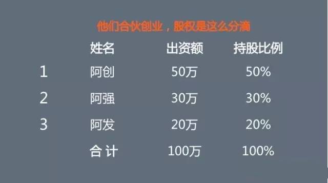 团队利益分配，构建公正与效率的平衡点