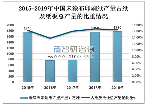 探究印刷纸张生产企业的现状与挑战
