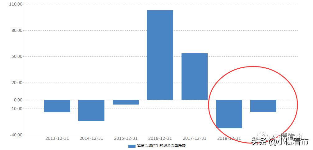 债券评级模型，解析与应用