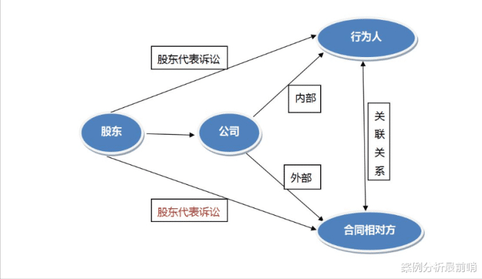 法定代表人损害公司利益，探究与应对