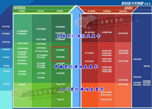 探究显卡Z，性能、特点与应用领域