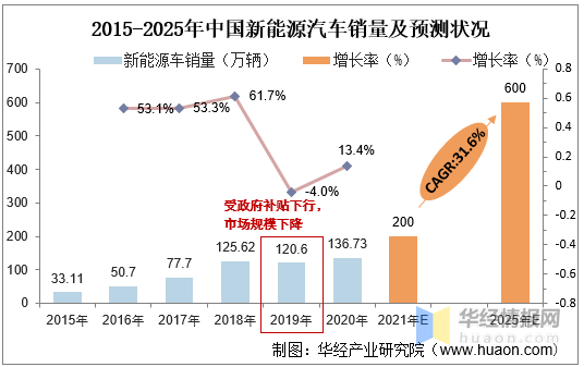 探究生产纸张的数据，从原料到成品的全过程分析