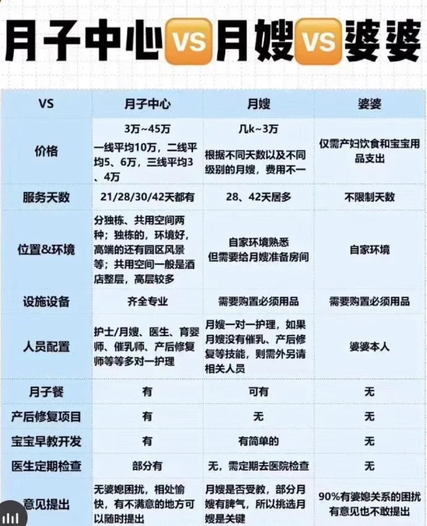 月子中心服务与价格，普通月子中心的价格探讨