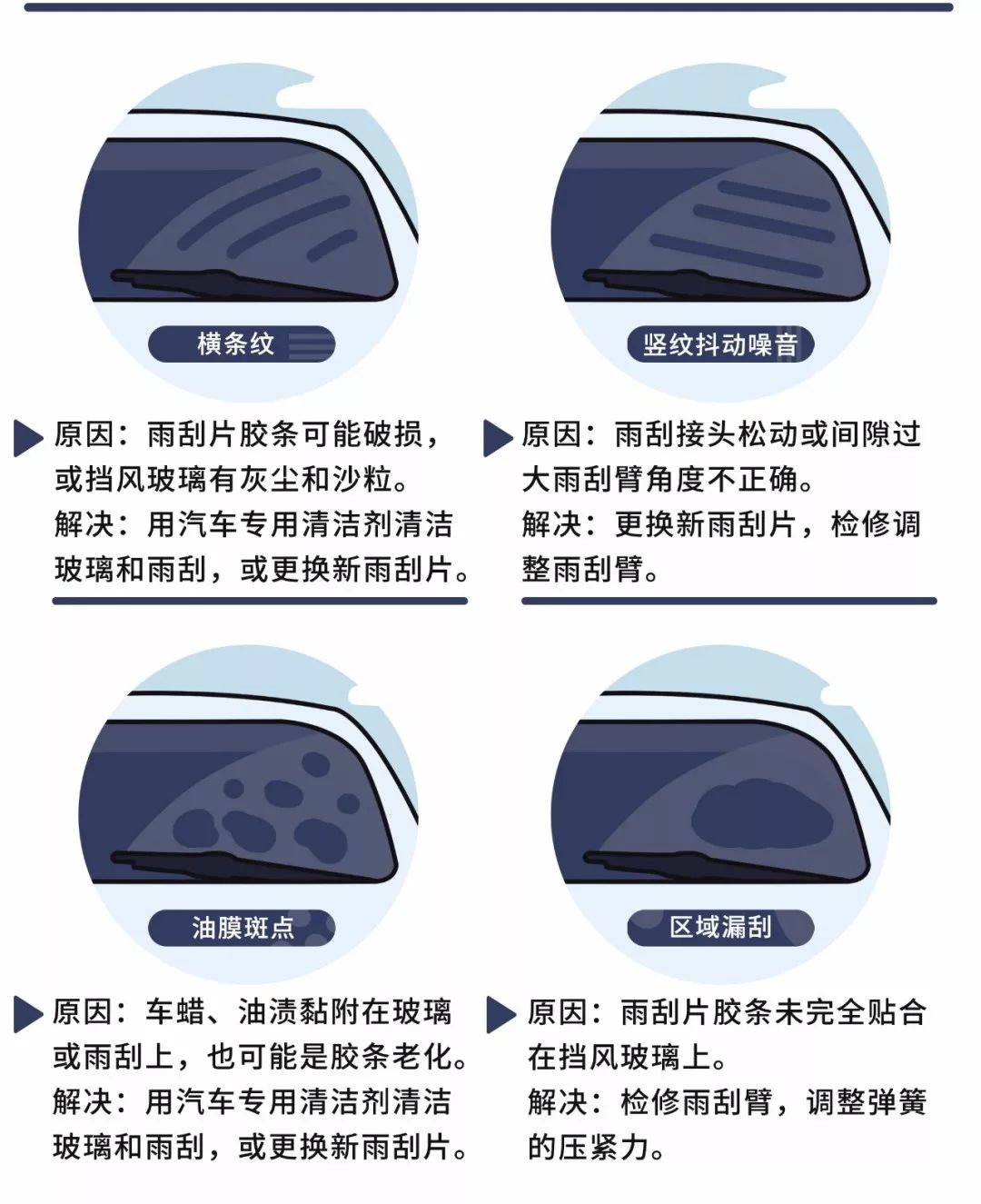 奔驰S级雨刮片，品质、功能与更换指南