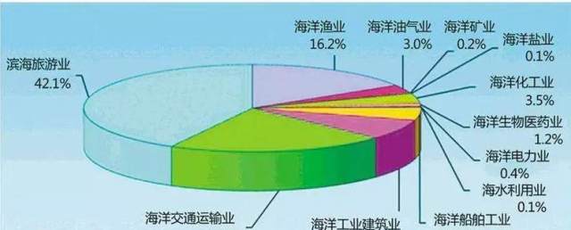 预测经济模型，引领未来经济发展的关键工具