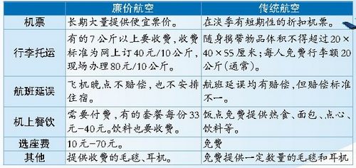 坐飞机行李如何收费，解析航空托运费用规则