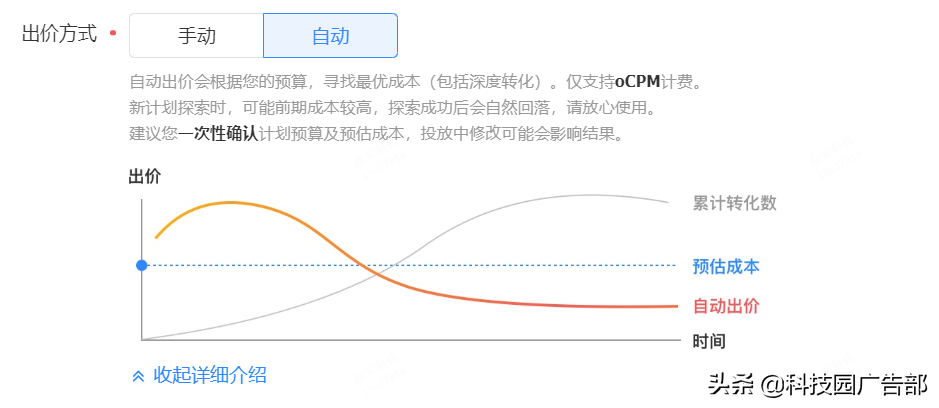 低成本高利润产品的探索与实践