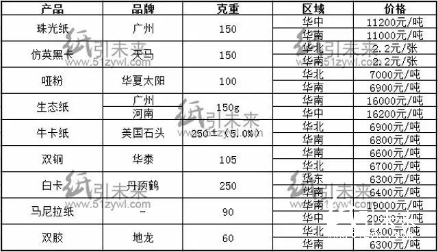 西安文化纸张行情深度解析